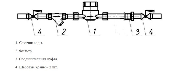 Схема установки счетчика холодной воды