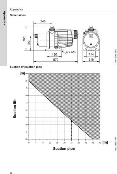 Схема насосной станции grundfos mq 3 35